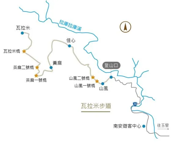 瓦拉米步道 找尋歷史軌跡